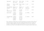 do biostatistics, data science, data analysis, r programming, rstudio spss excel